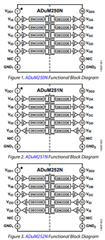 Block Diagram - Analog Devices Inc. ADuM25x/ADuM26x Digital Isolators